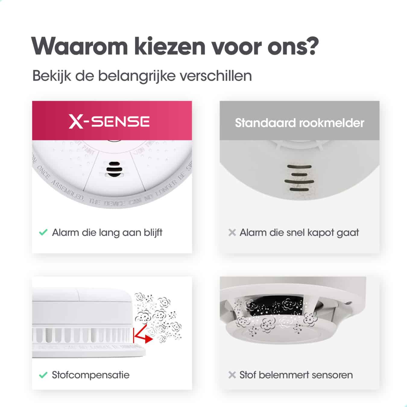 Koop X-Sense SC01 Combimelder