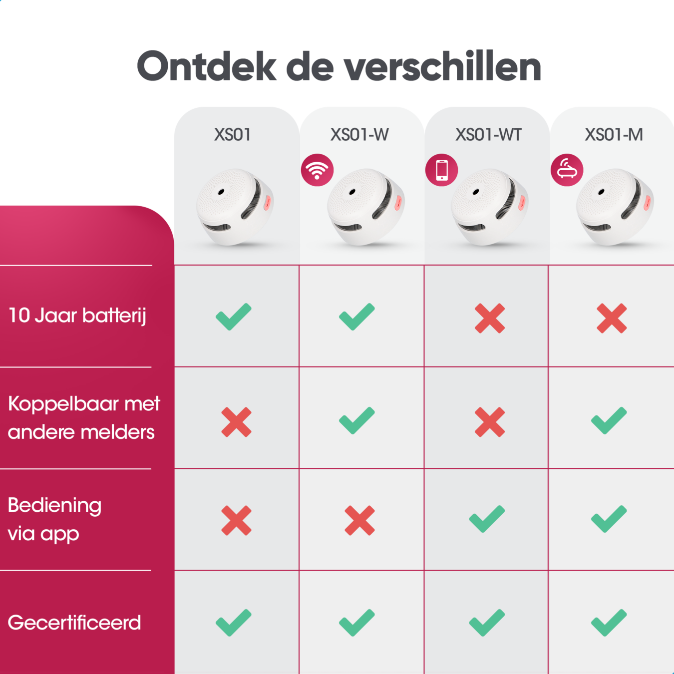 Koop X-Sense XS01-M Slimme rookmelder - Link+ Pro