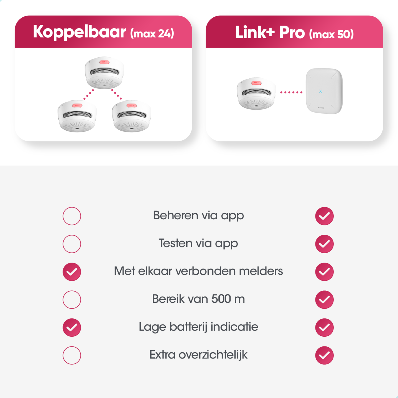 Koop X-Sense XS01-M Slimme rookmelders - Link+ Pro 10-pack
